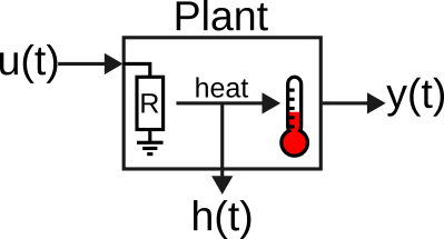 Simplified plant's model